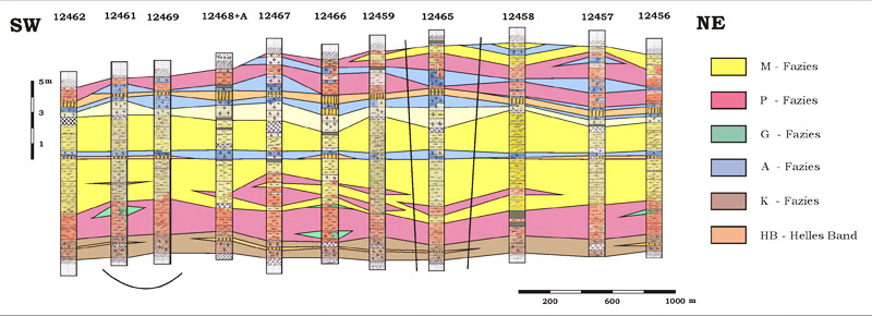 Geology | LAOP Consult